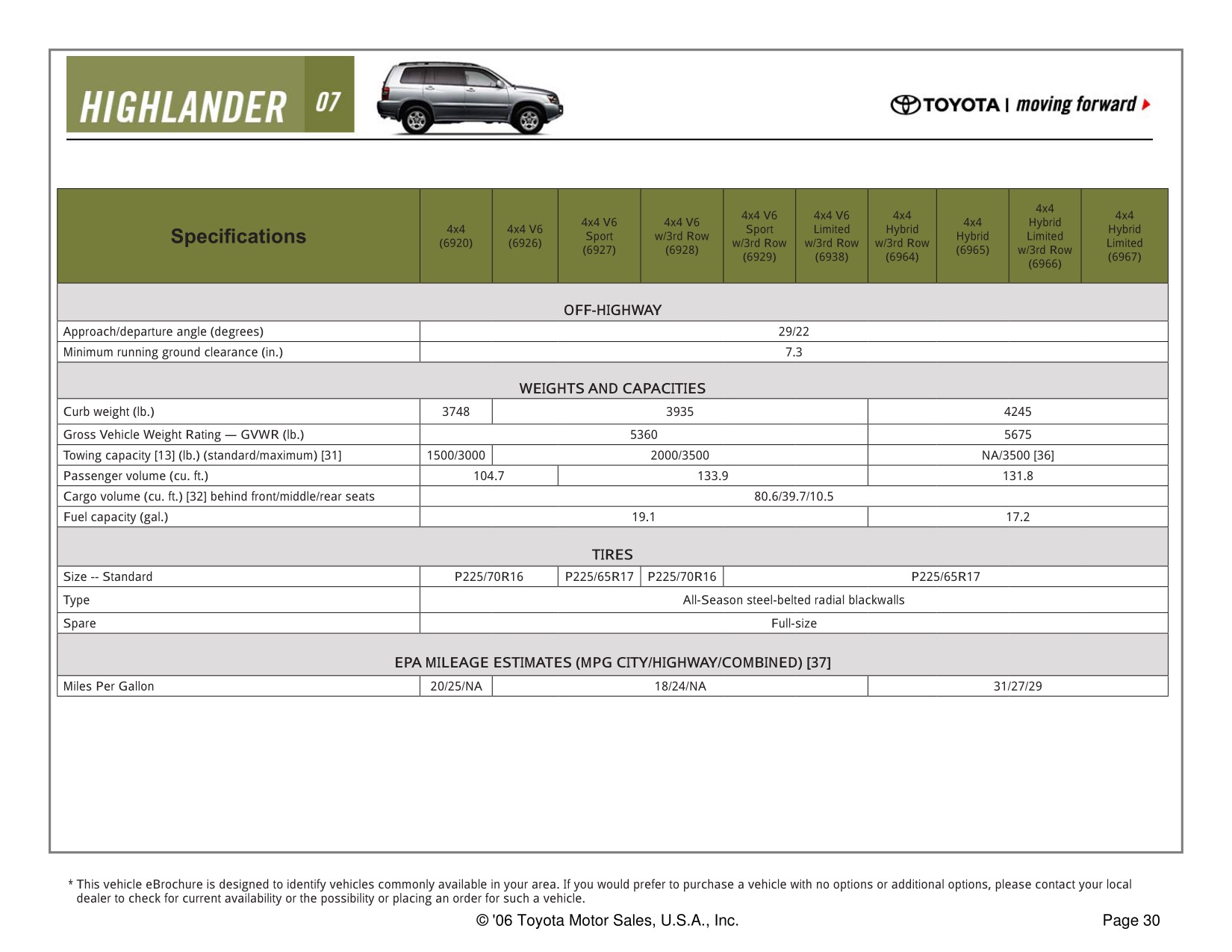 2007 Toyota Highlander Brochure Page 1